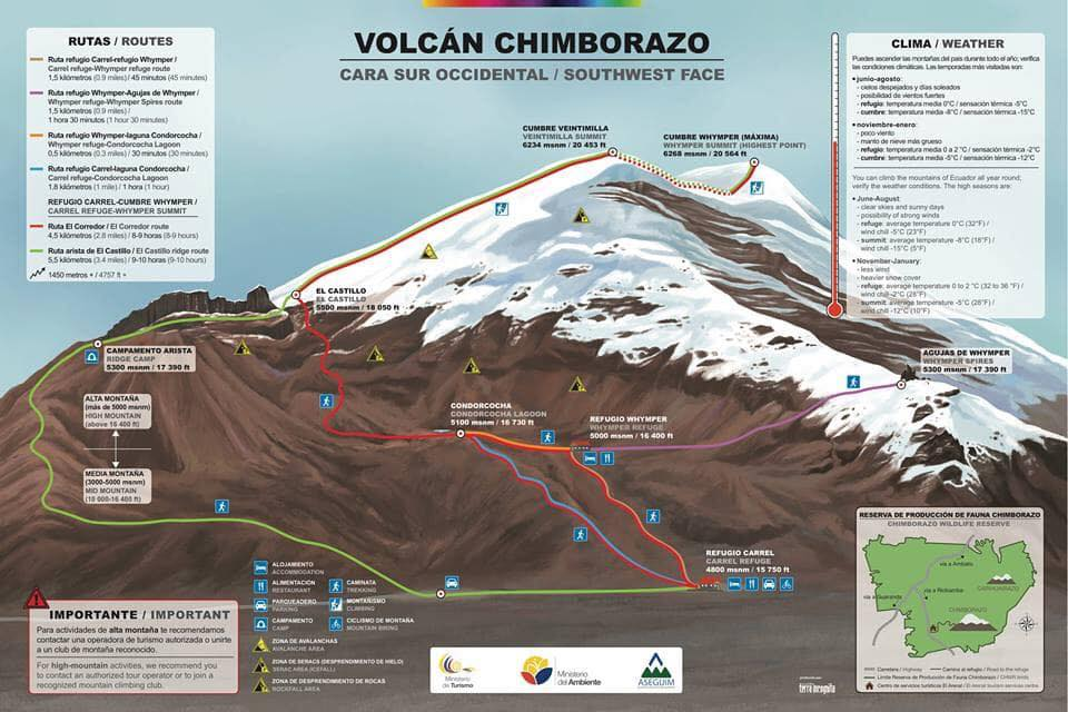 Výstup na Chimborazo - trasy